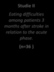 Akuta fasen efter stroke Studie I Eating difficulties among stroke patients in the