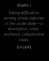(n=36 ) Studie III Striving for control in eating situations after stroke.