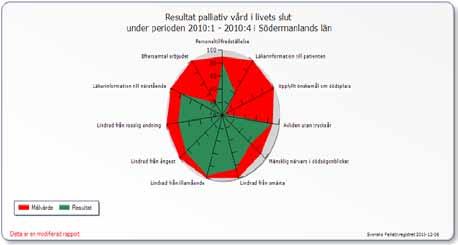 Svenska Palliativregistret. Figur 47-48. Spindeldiagrammen är inte helt jämförbara mellan åren då definitionerna och kraven på några av parametrarna har ändrats.