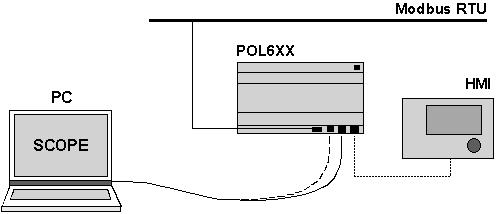10.4.2 MODBUS Internt gränssnitt Ett MODBUS-gränssnitt är alltid tillgängligt i processenheten, RS485 eller TCP/IP är valbart. 10.4.3 Initiering av internt MODBUS-gränssnitt Enheter Inkluderade