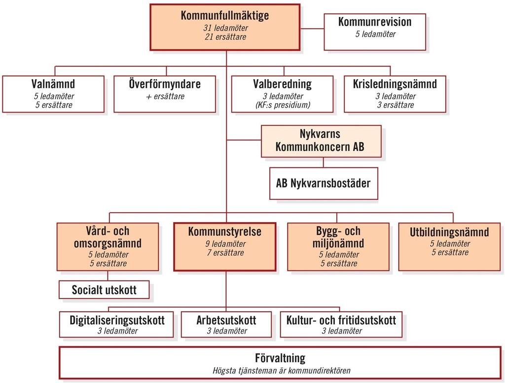 1 Förvaltningsberättelse 1.1 Inledning Inledning Kommunen sammanställer två obligatoriska uppföljningar per år för behandling och beslut av kommunfullmäktige.