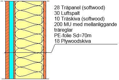 5.4.2 Kiruna 5.4.2.1Vägg 1 Figur 25 Up