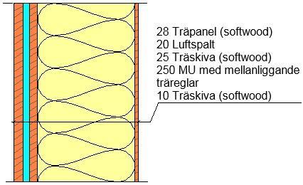 5.4.3.2 Vägg 2 Figur 30 Up