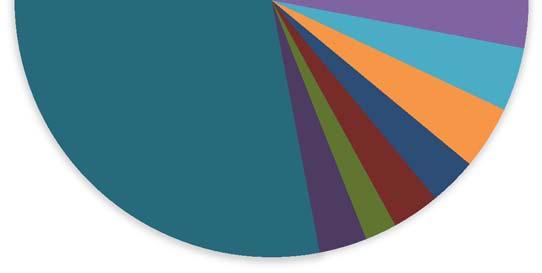 2017 Bonnier Carlsen 11% Rabén & Sjögren 7% B.