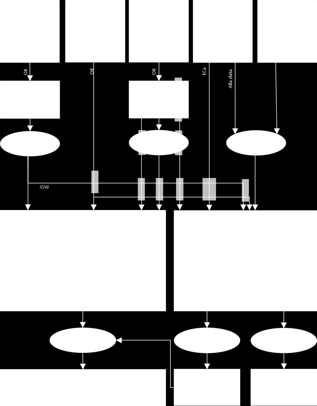 relativt nyligen (1982-1983). Här var mullhalten avsevärt högre än i resten av fältet. Figur 3.