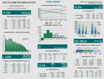 se/statistik) Medelinkomst (2015) Andel familjer med försörjningsstöd (2015) Födda