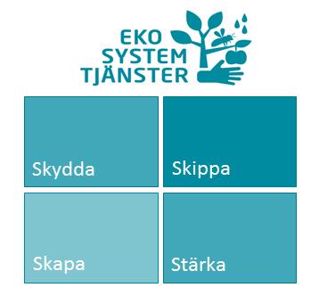 översiktsplanen jämfört med nllalternativet, se avsnitt 7. Nllalternativet är i detta fall att översiktsplanen för Strängnäs från år 2014 gäller för planmrådet, se avsnitt 5.1. 3.9.