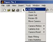 Enkel grafik (D) Spara kod i M-filer Kan ändra i plot interaktivt genom att markera Edit Plot under menyn Tools Kan sedan dubbelklicka på