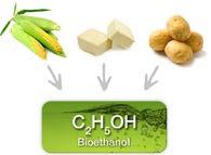 Vad är bioetanol? Bioetanol är ett bränsle som kan jämföras med hushållspit eller bensin. Det är ett brandfarligt material som kan antändas.