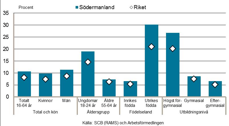 30 prognosperiod. I ett fall handlar det om en fabriksnedläggning som i det direkta ledet berör närmare 400 personer.