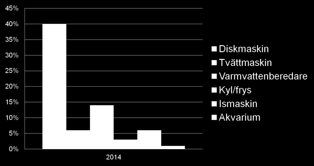 Oftast är det