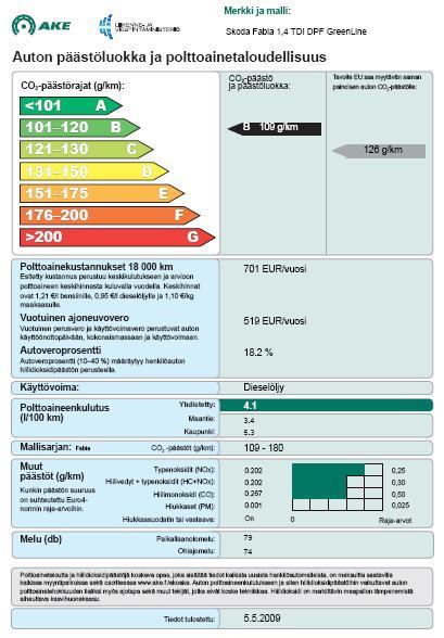 Energimärkning av personbilar Auton merkki, malli ja alamalli Utsläppsklasser