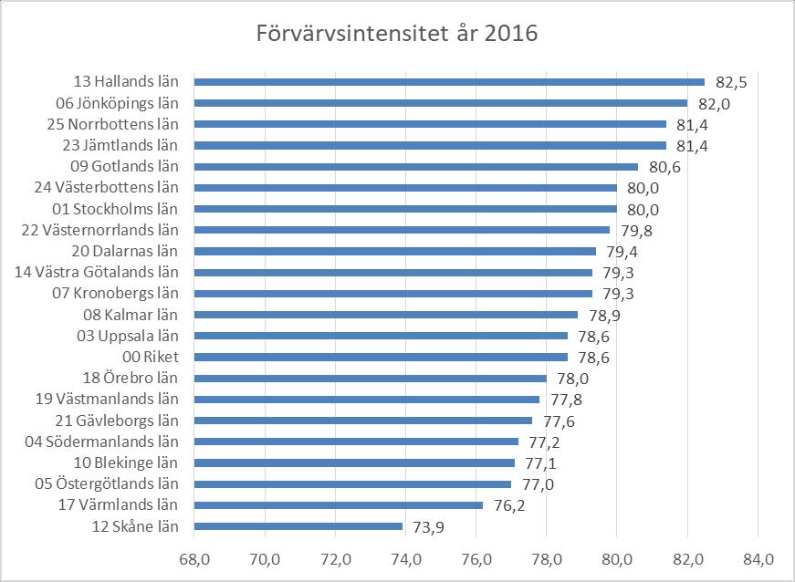 43 Tabell 5. Påbörjat högskola tre år efter gymnasiet 2012/2013, länet, riket, Norrbottens kommun. Kvinnor och män. Procent.