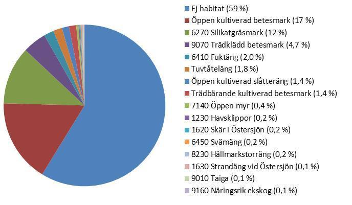 För att illustrera sambandet med förekomsten av värdefullt habitat har ett antal arter som räknas som positiva respektive negativa indikatorarter (Figur 36).