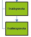 Process för