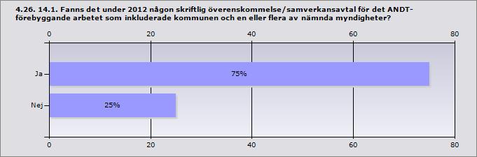 Skatteverket 0% 0 Åklagarmyndighet 0% 0 Tullverket 0% 0 Polis 100% 5 Landstinget eller motsvarande 20% 1 Bostadsbolag/fastighetsägare 0% 0 Lokaltrafiken 0% 0 Övrigt näringsliv 0% 0 Idéburna