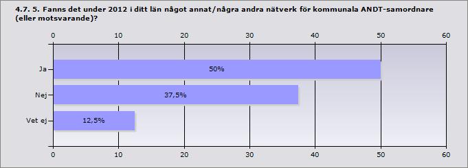 Ja, i stor utsträckning 37,5% 3 Ja, i viss