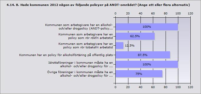 Kommentar: Älmhult Programmet ska revideras under 2013.