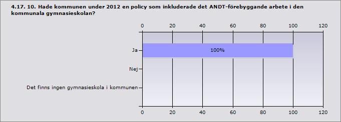 Ja 100% 8 Nej 0% 0 Det finns