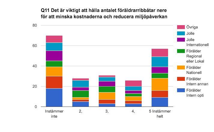 Jag tror på att utbilda och inspirera mångsidiga seglare som får möjlighet att prova på olika klasser och discipliner, för att hitta nya utmaningar och möjlighet att hitta "sin plats" i