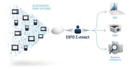 Mjukvara EXFO Connect EXFO Connect är en molnbaserad tjänst som skapar överblick och ordning över alla era mätdata.
