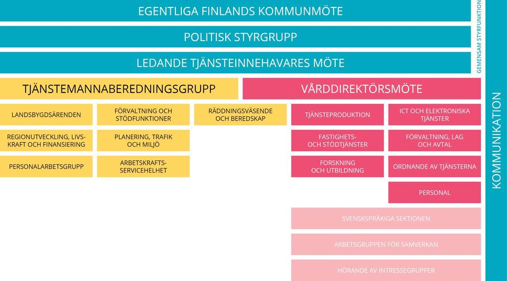 VÅRD- OCH LANDSKAPSREFORMENS