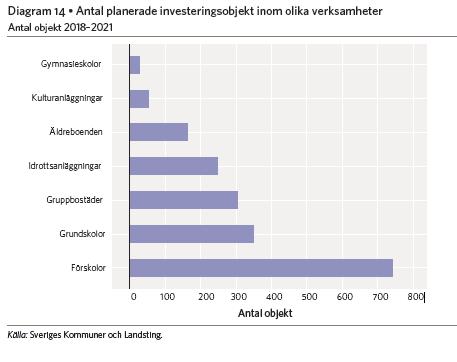 Behovet av förskolor enligt SKL:s ekonomirapport Det ökade behovet beror på: