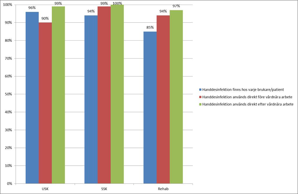 Handdesinfektion 2016 Före Efter