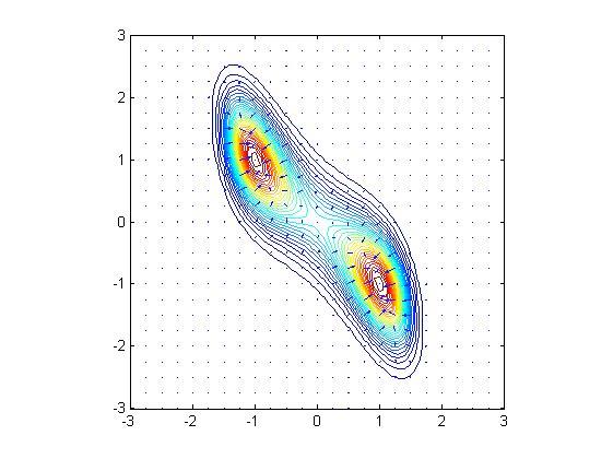 Contour-grafen: Och med hjälp av följande kommandon får vi en 3d-graf syms x y f=exp(-2*y^2-4*x*y-x^4) [X1,Y1]=