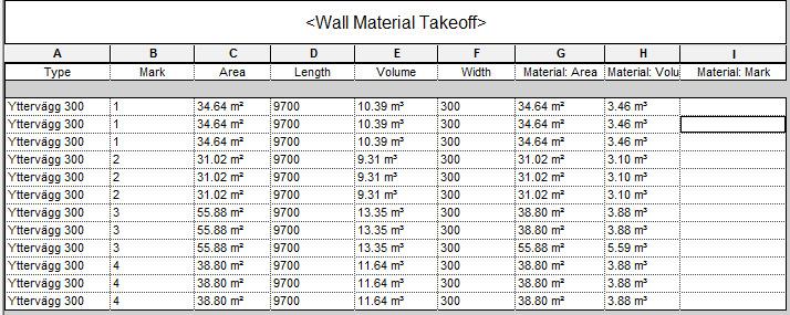 Nu skall du titta på hur de olika Wall joints påverkar arean. Aktivera Plan 1. Stäng alla bakomvarande vyer.