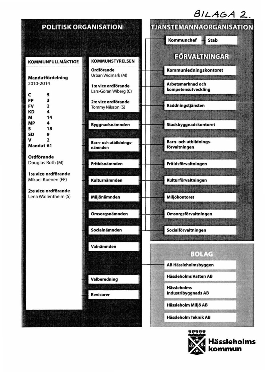8/LA6A 2.