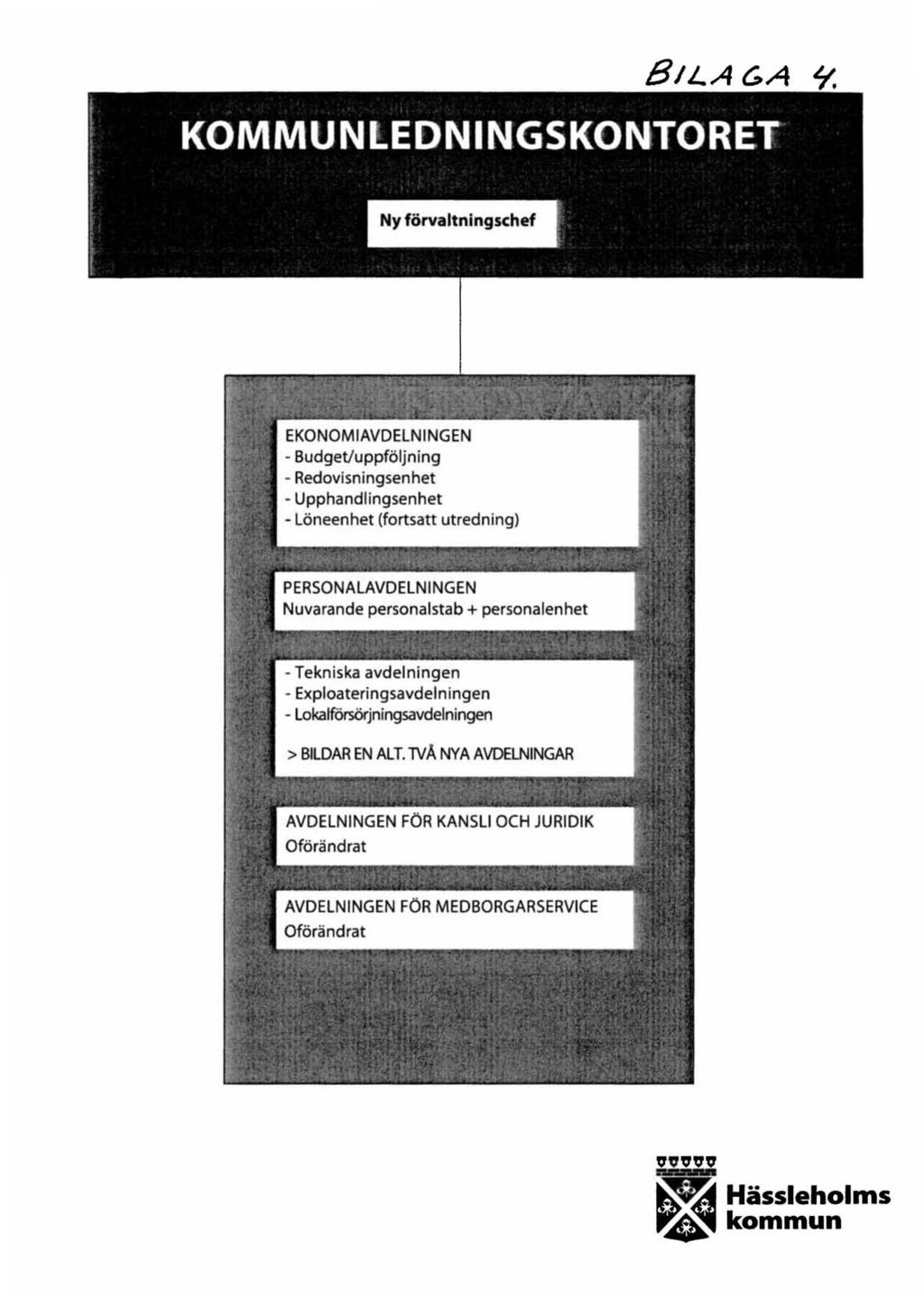 - Budget/uppföljning - Redovisningsenhet - Upphandlingsenhet - Löneenhet (fortsatt utredning) - Tekniska avdelningen -