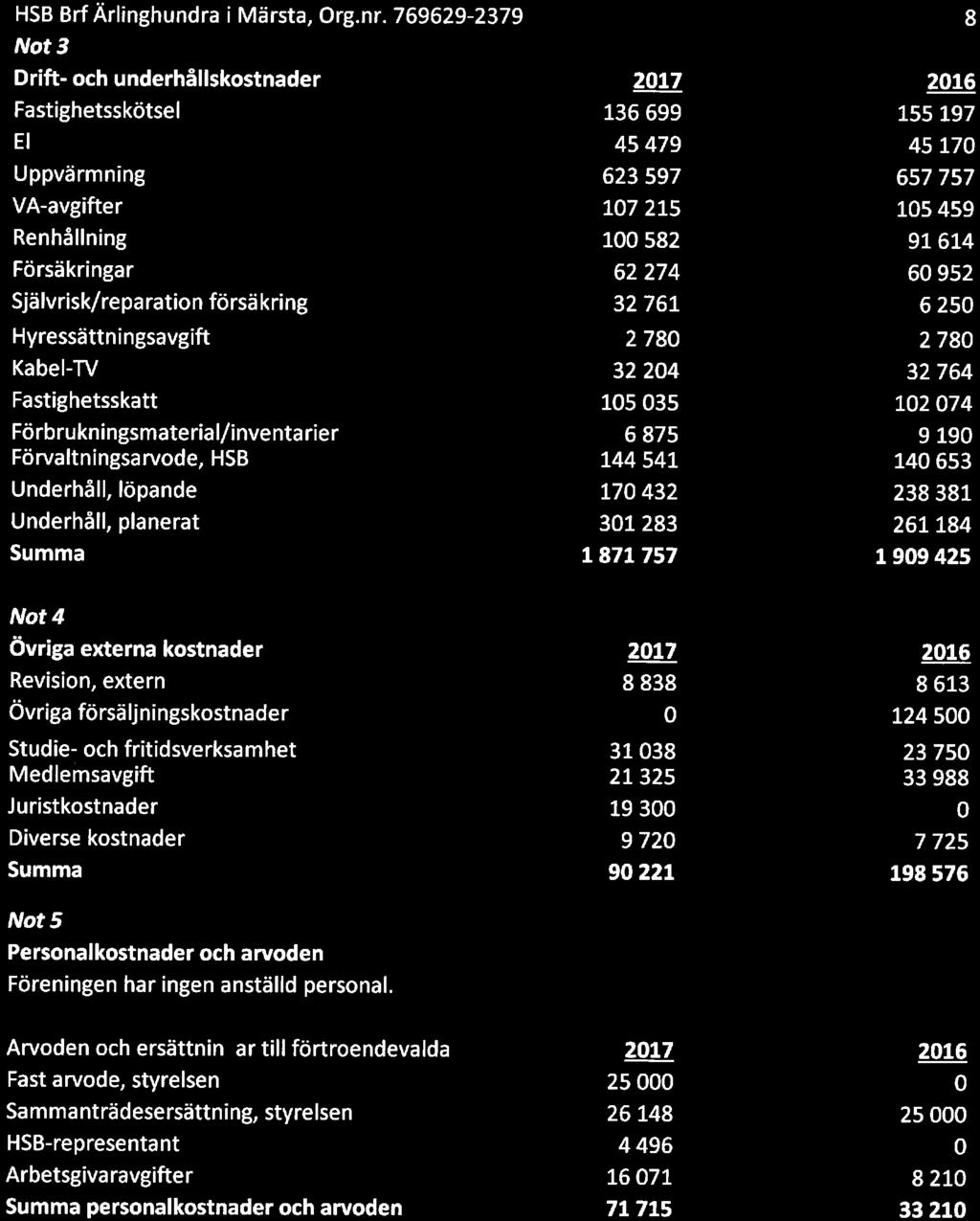 HSB BrfÄrlinghundra i Märsta, Org.nr.