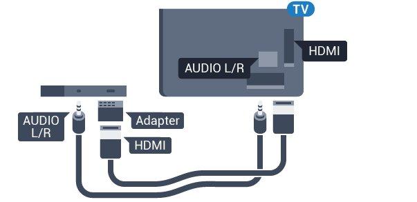 Använd en av HDMIanslutningarna och lägg till en Audio L/R-kabel (minikontakt 3,5 mm) till Audio IN för ljud, på baksidan av TV:n.