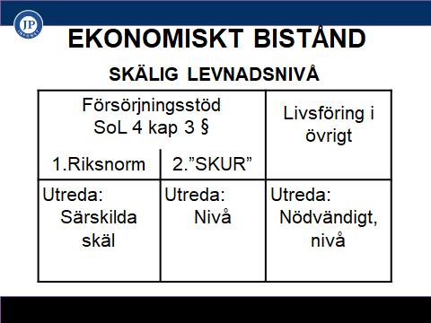 VARA NÖDVÄNDIGT FÖR ATT HA EN SKÄLIG LEVNADSNIVÅ SoL 4 kap. Rätten till bistånd 3 Försörjningsstöd lämnas för skäliga kostnader för 1.