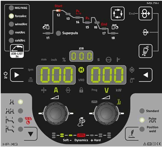 Titan XQ MIG/MAG-multiprocess-svetsmaskin, styrning HP-XQ För perfektionister individuella inställningsmöjligheter Styrning HP-XQ kan varieras maximalt in i minsta detalj Styrningen HP-XQ erbjuder