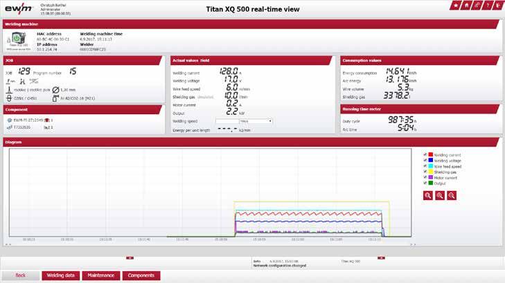 dataflöde inom produktionskedjan: Industri 4.0 etablerar sig även inom svetstillverkningen med det nya innovativa Welding 4.0-svetshanteringssystemet ewm Xnet.