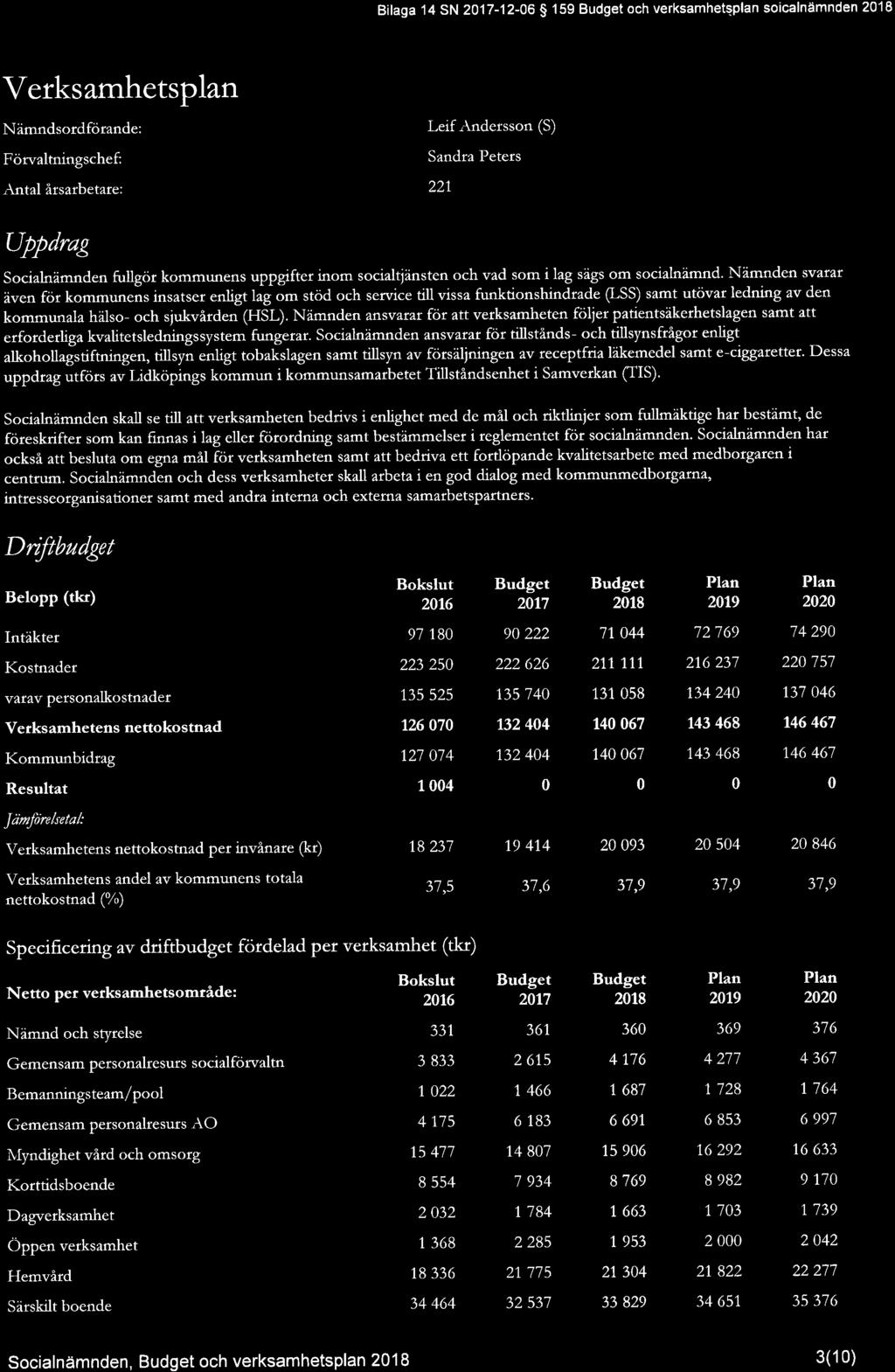 Bilaga 14 SN 217-12-6 159 Budget och verksamhet~plan soicalnämnden 218 V erksamhetsplan Nämndsordförande: Förvaltningschef: Antal årsarbetare: Leif.