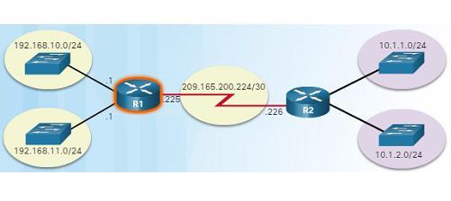 Default Gateway Nätverkshanterare som kan vidarebefordra IP-paket till andra nätverk. Nätverkshanterare som har flera interface uppkopplat till olika nätverk.