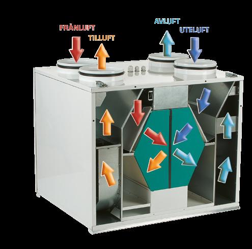 Bypass -aggregatet har automatisk bypass-funktion som standard. Bypass-ventilation gör det möjligt att använda sval luft utifrån för att kyla bostaden sommartid.