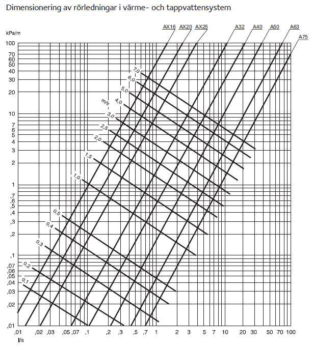 Nomogram