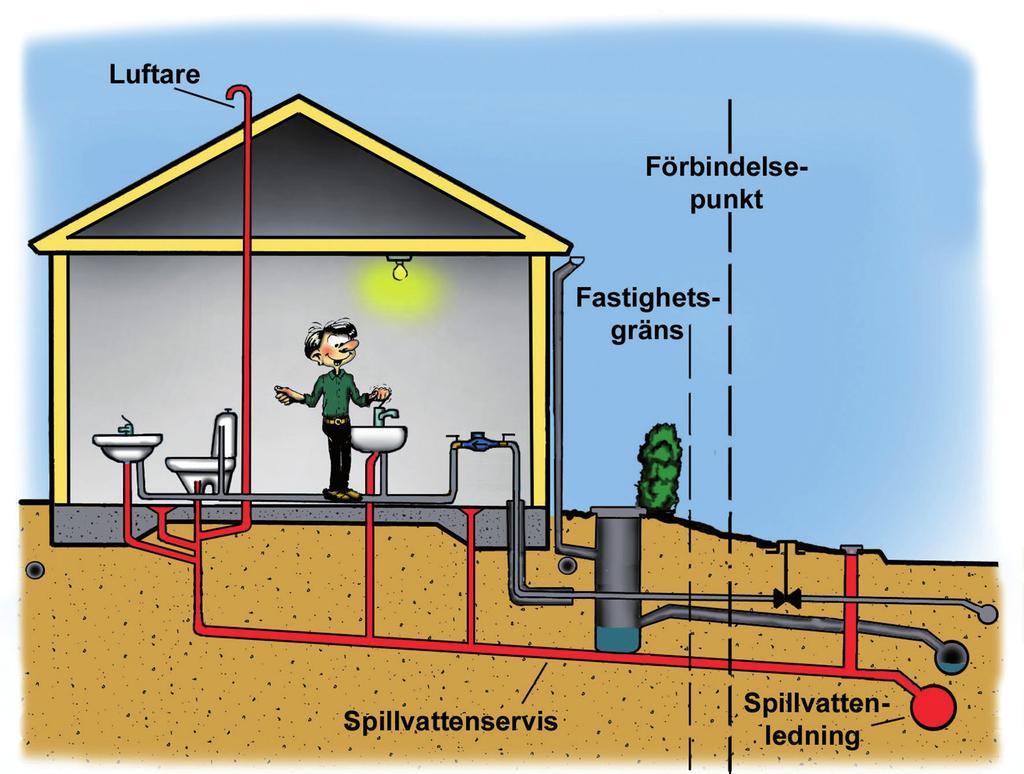 AVLOPPSSYSTEM SPILLVATTEN Spillvatteninstallationer ska utformas så att vatten kan avledas utan att installationen eller avloppsanläggningen skadas samt så att deras funktioner inte påverkas.