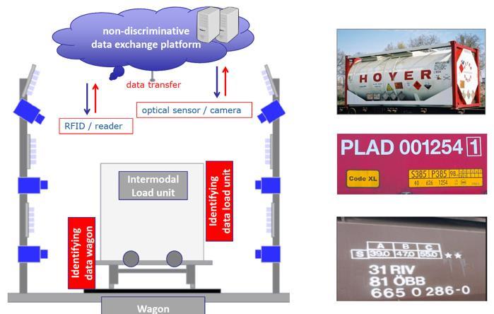 2. Studier och forskning om information på terminaler Intelligent Videogates, projekt inom Shift2Rail* Nyligen påbörjat projekt Information erhållen av Nicklas Blidberg, CLOSER, som koordinerar