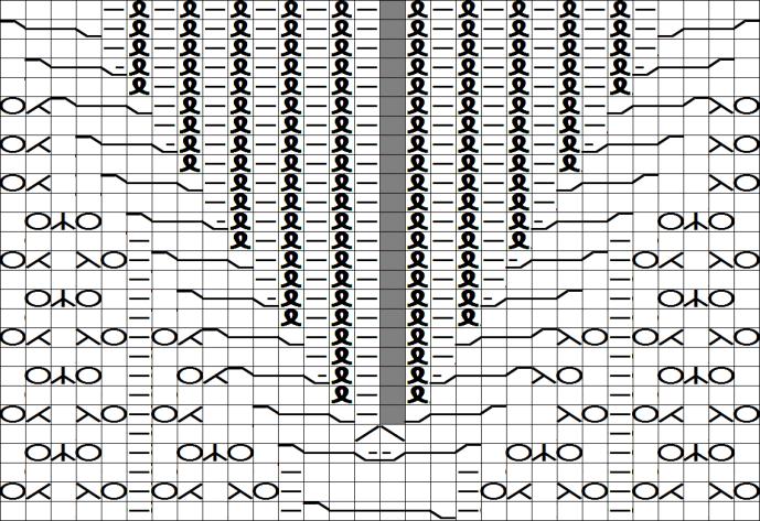 Diagram 2 Den med grått markerade maskraden är bortminskad, hoppa över då du läser diagrammet rät m avig m omslag 1 överdragshoptagning (= 1 öhpt =lyft 1 m ostickad, sticka 1 rm och dra den lyfta m