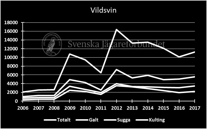 i Blekinge län 2006-2017.