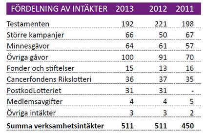 4. Vilken kapacitet och vilket kunnande har ni för att uppnå ert mål? Beskriv vilka resurser ni har för att genomföra strategin och nå era mål.