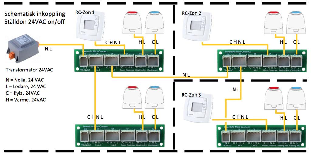 201703 MINICONNECT MiniConnect schematisk inkoppling Schematisk inkoppling Ställdon
