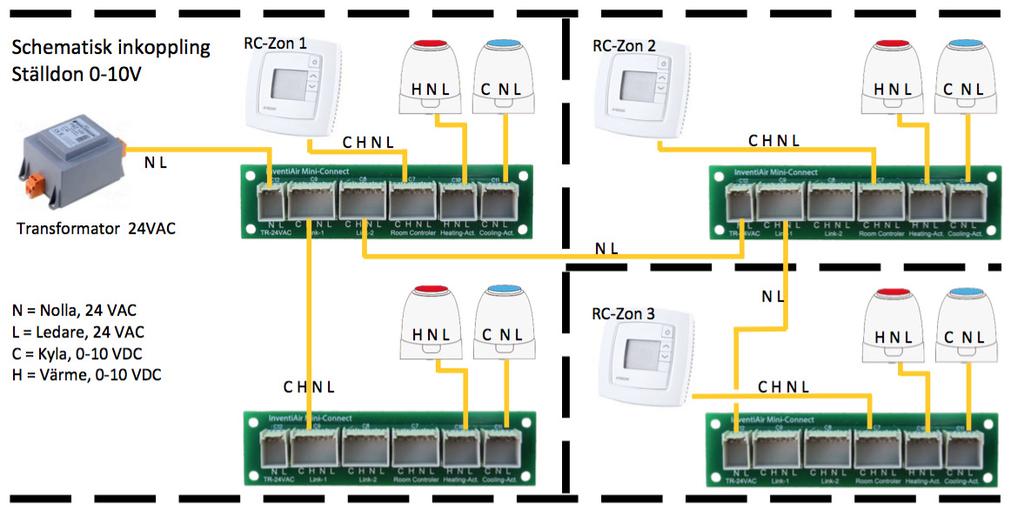 VAC H=Värme, VAC DiwaZon 3 Schematisk inkoppling Ställdon 0V DiwaZon 1 DiwaZon 2