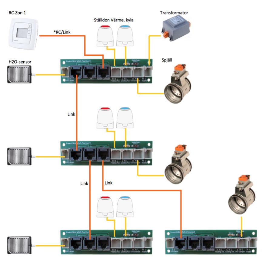 201703 MIDICONNECT MidiConnect schematisk inkoppling