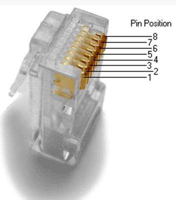201703 INVENTIAIR CONNECT Kablar och anslutningar Pin T568A Color T568B Color Patchkabel CAT5 och CAT6 till RJ45 kontakterna kan vara tillverkad enligt två olika färgscheman där T568B är den absolut